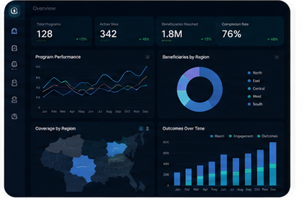 Real-time analytics monitoring dashboard